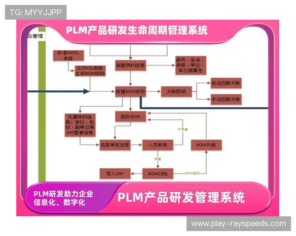 媒体机构建立内容生命周期管理体系，延长优质IP价值周期